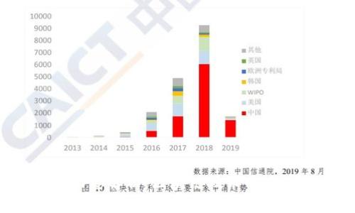 XRP最新動態(tài)解析:區(qū)塊鏈技術(shù)的未來與機遇