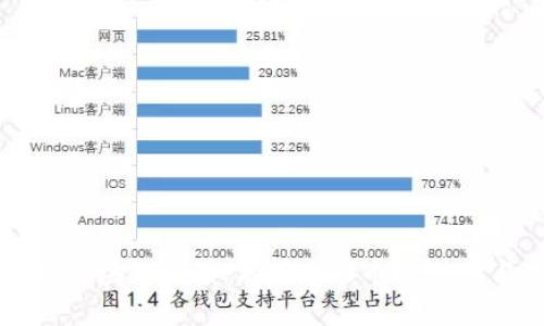 王欣的區(qū)塊鏈項(xiàng)目:探索XPS幣的潛力與未來
