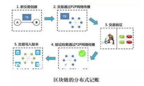 全面解析imToken冷錢包：蘋果用戶的數(shù)字資產(chǎn)安全首選