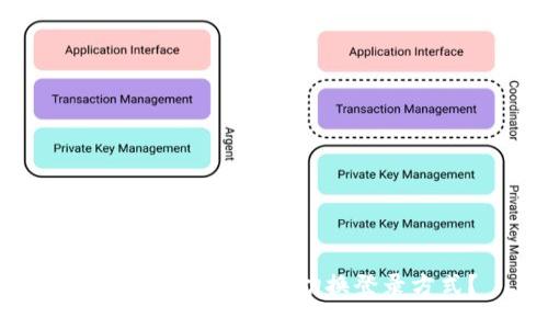 imToken錢包如何切換登錄方式？