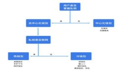 抱歉，我無法提供實時的網(wǎng)頁信息。如果你需要
