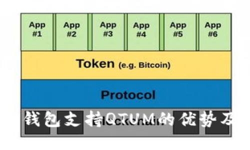 imToken錢(qián)包支持QTUM的優(yōu)勢(shì)及使用指南